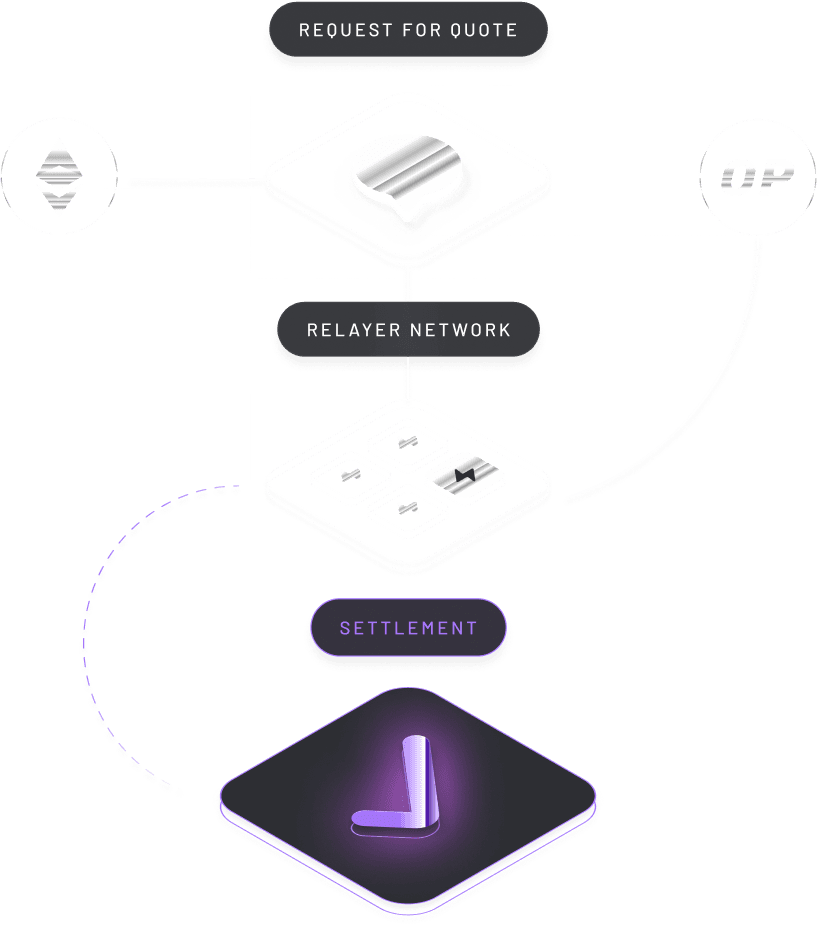 Across settlement graphic